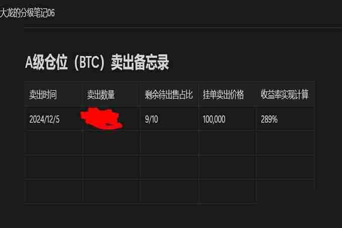美国新关税政策导致市场大跌？牛奔还是牛崩？